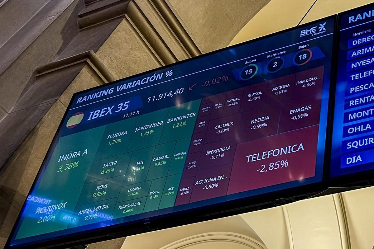 10 de enero de 2024. Indra sube en bolsa al llegar a la presidencia Ángel Escribano.