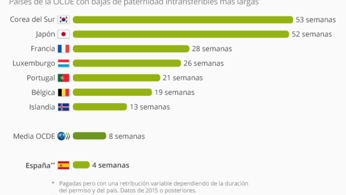 PERMISO POR PATERNIDAD