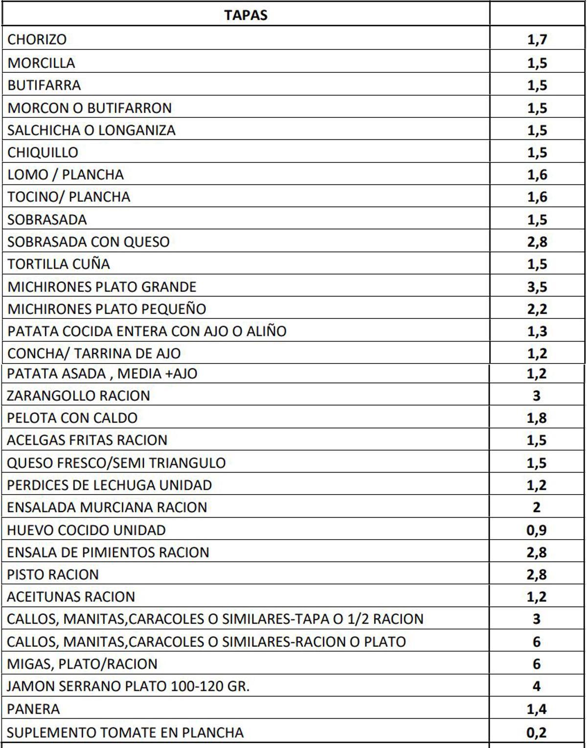 Precios de las tapas en las barracas de Murcia