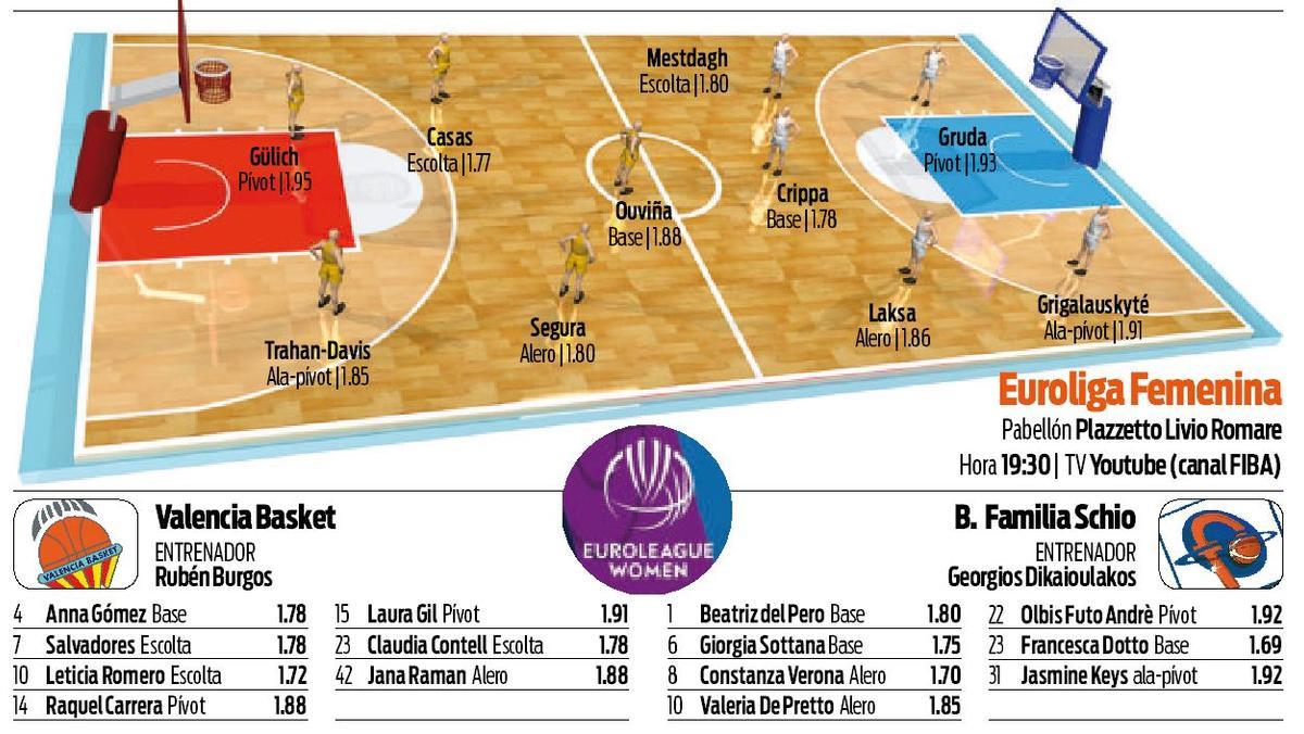 Exigente prueba ante el anfitrión para el Valencia Basket.