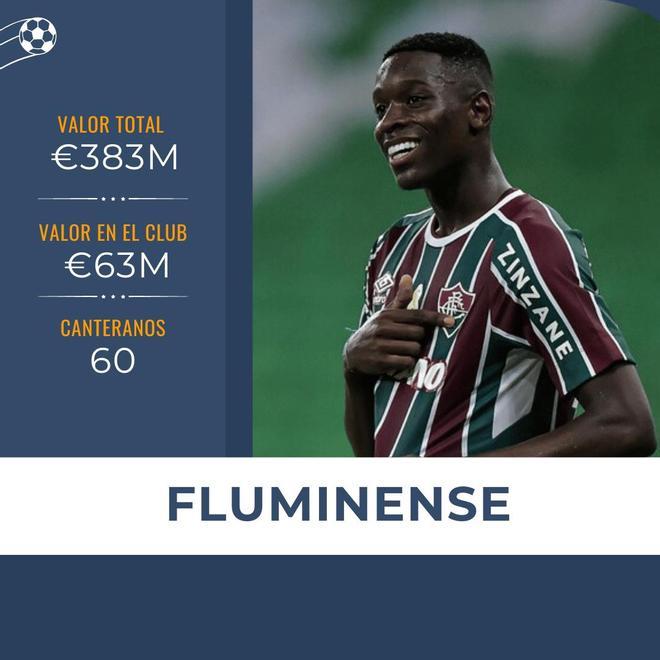 De Fluminense han salido numerosos futbolistas. El bético Luiz Henrique es uno de los que está en Europa