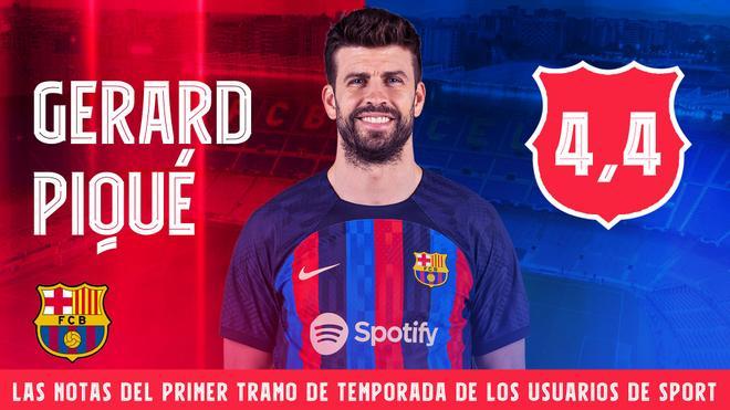 Gerard Piqué, junto a Jordi Alba, los únicos suspendidos