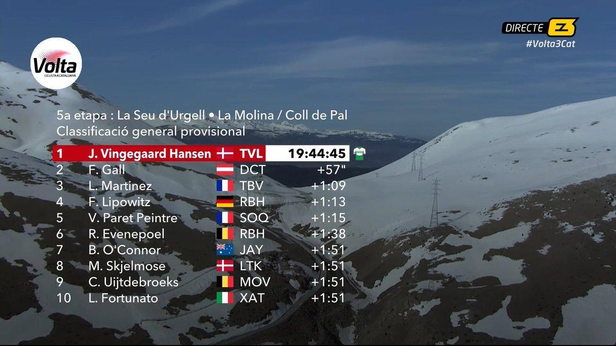 Clasificación general.