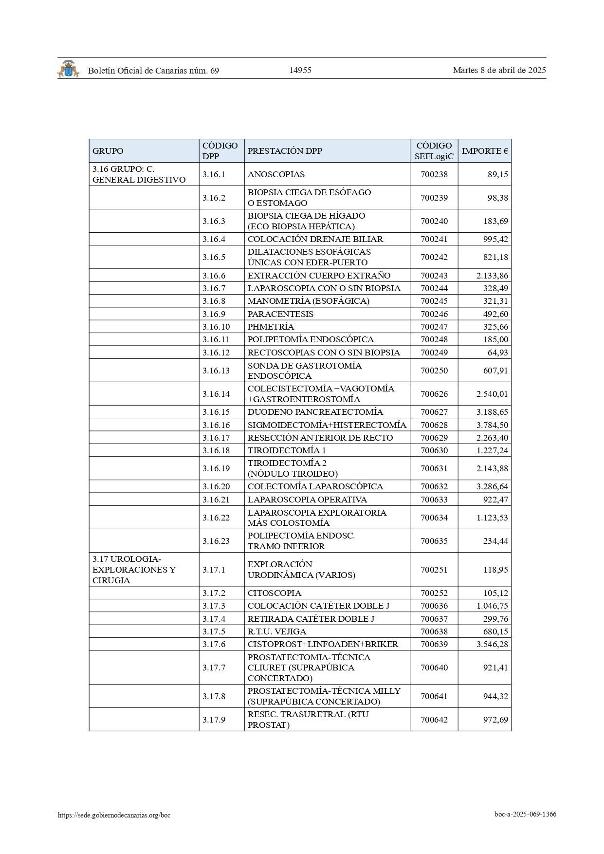 Listado de precios de la sanidad canaria