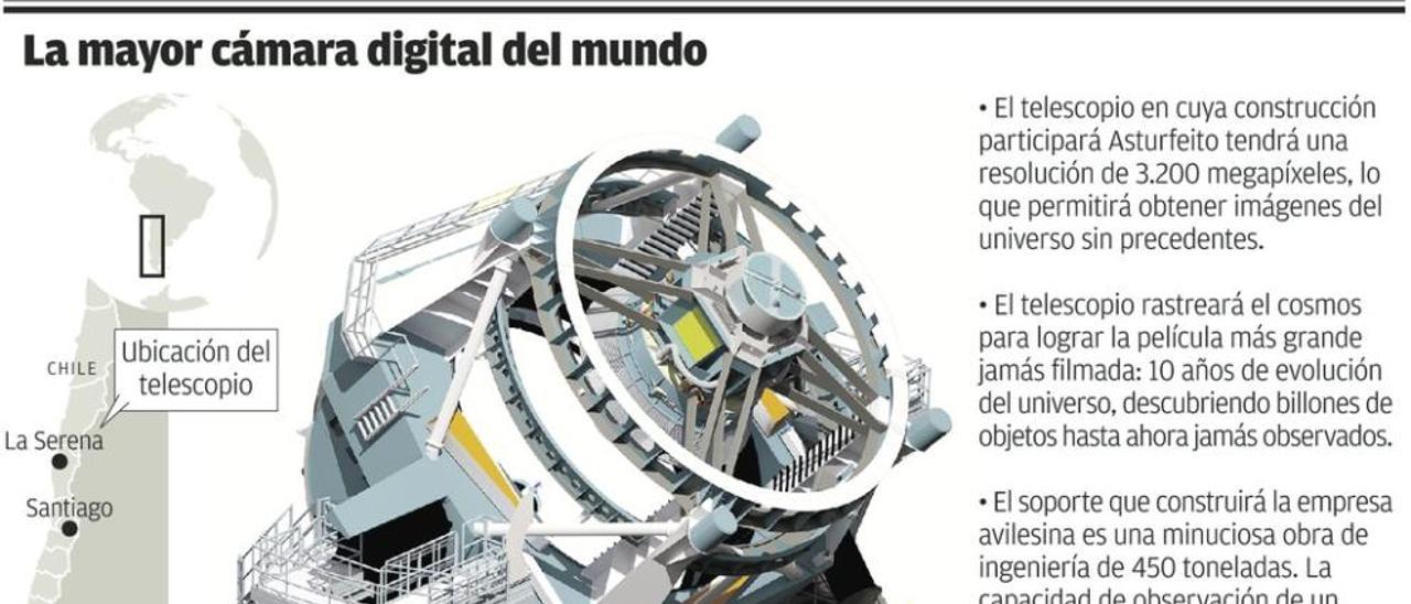 La avilesina Asturfeito construirá el sistema central del futuro mayor telescopio del mundo