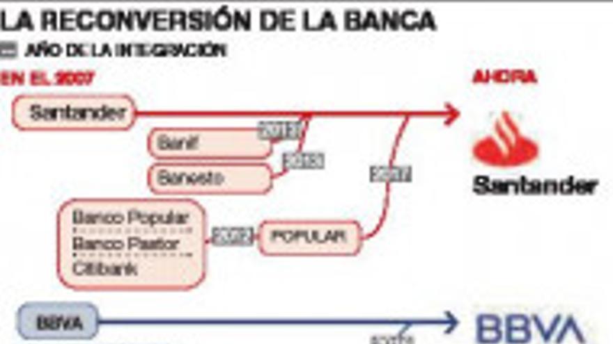 La fusión que Fainé ansía desde hace dos décadas