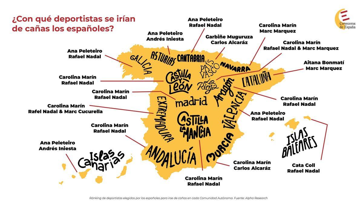 Deportistas favoritos para irse de cañas