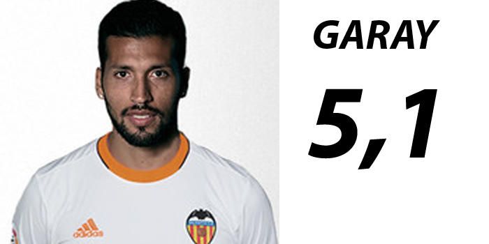 Las notas finales de los jugadores del Valencia CF