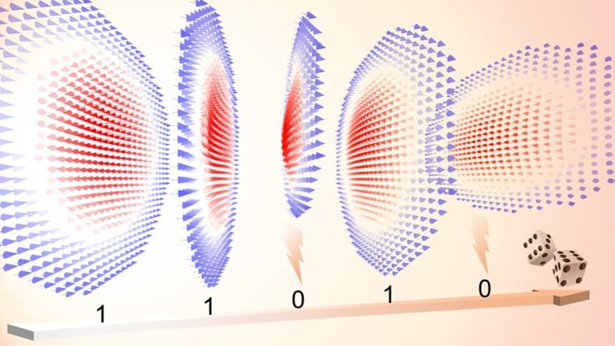 Los remolinos magnéticos llamados skyrmions fluctúan aleatoriamente en tamaño, un comportamiento que puede aprovecharse para generar verdaderos números aleatorios.