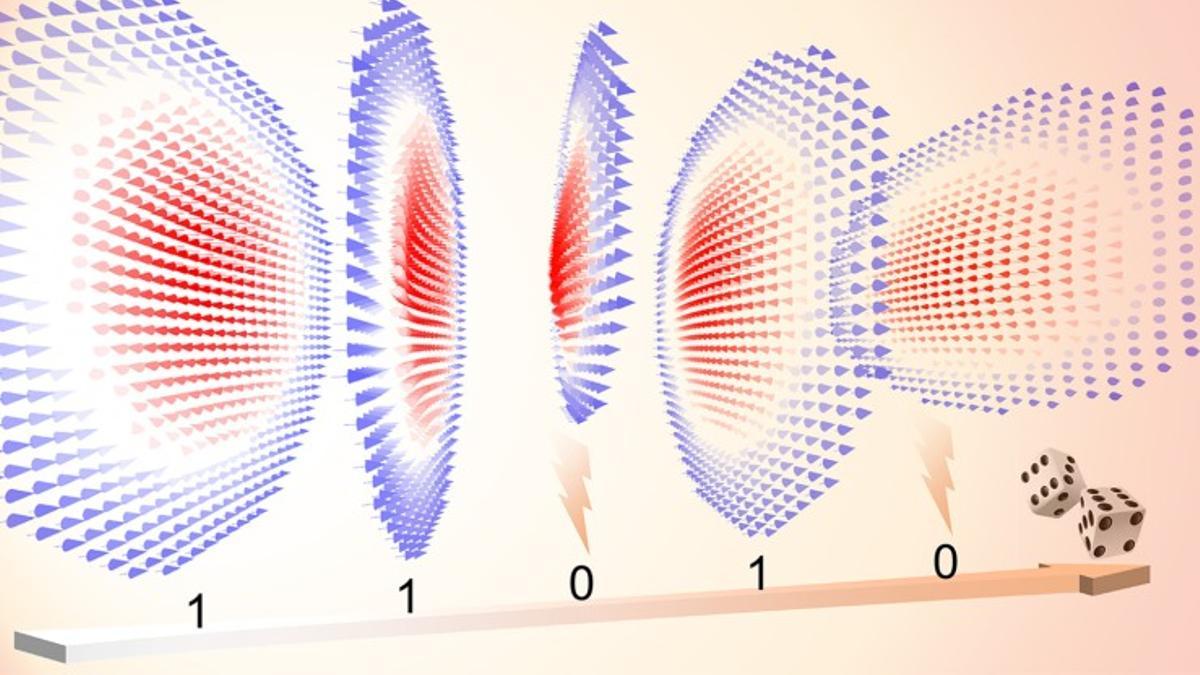 Los remolinos magnéticos llamados skyrmions fluctúan aleatoriamente en tamaño, un comportamiento que puede aprovecharse para generar verdaderos números aleatorios.