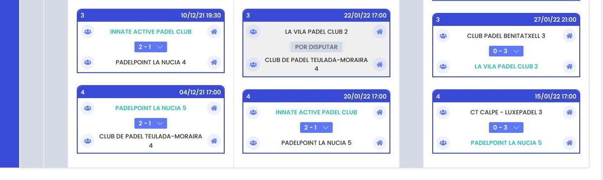 Clasificación 4ª Masculina, Grupo A.