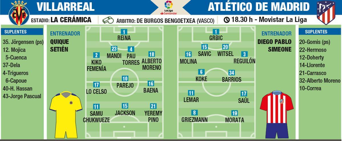 Posibles alineaciones