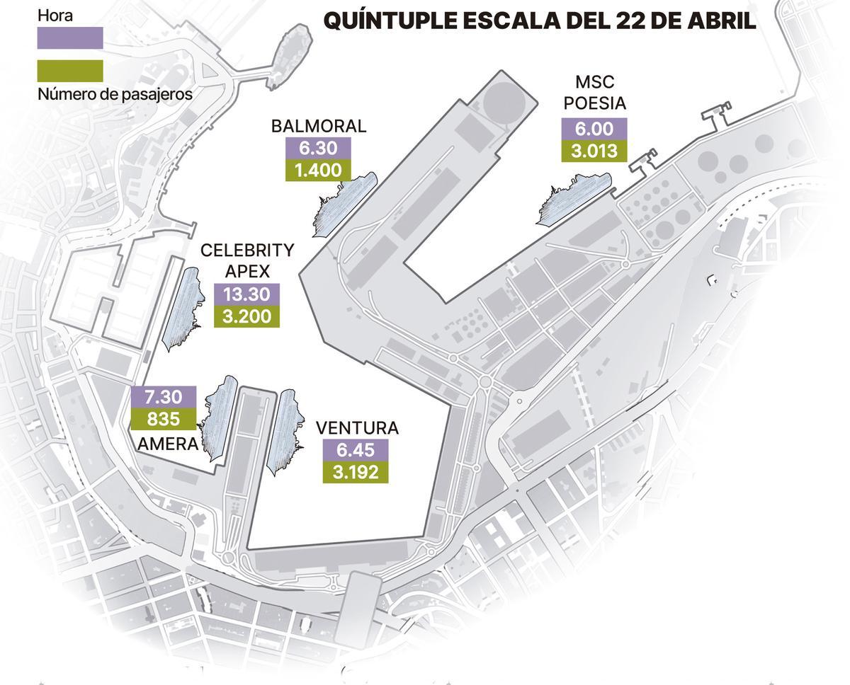 Gráfico de la ubicación y horarios de los cinco cruceros que llegarán a A Coruña