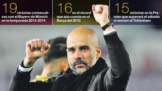 Guardiola y la marca del tiburón