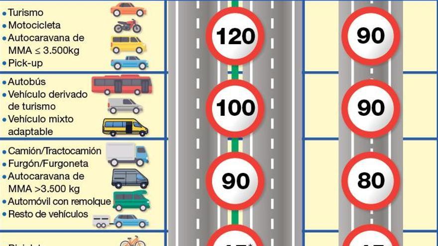 Los conductores temen más multas a 90 km/h y Tráfico prevé menos accidentes