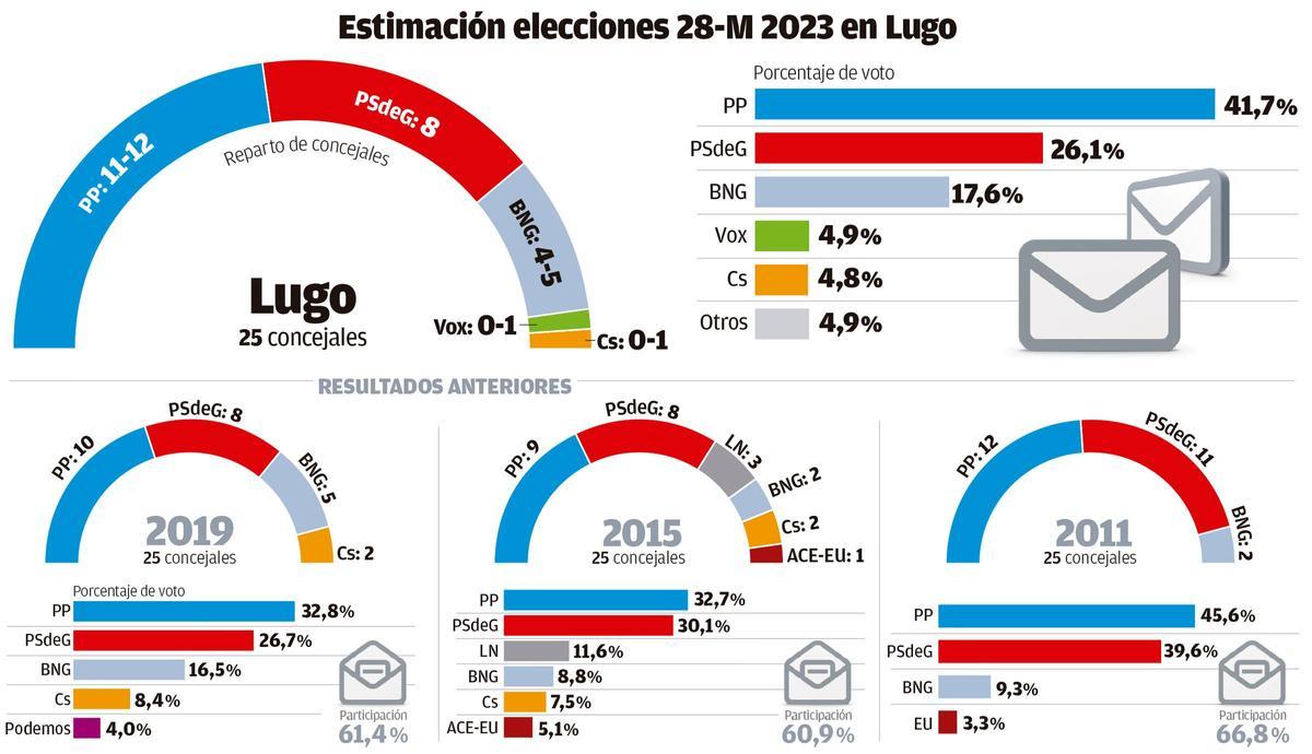 Imagen 13 Lugo 2023
