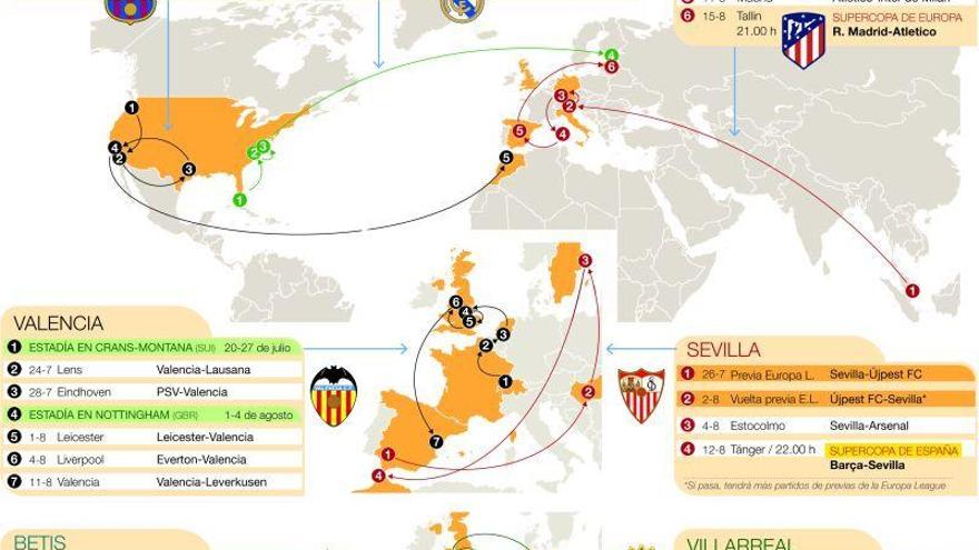 La Liga se va de gira por el mundo