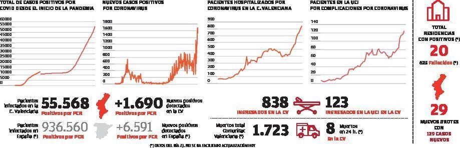 Los datos de la última jornada