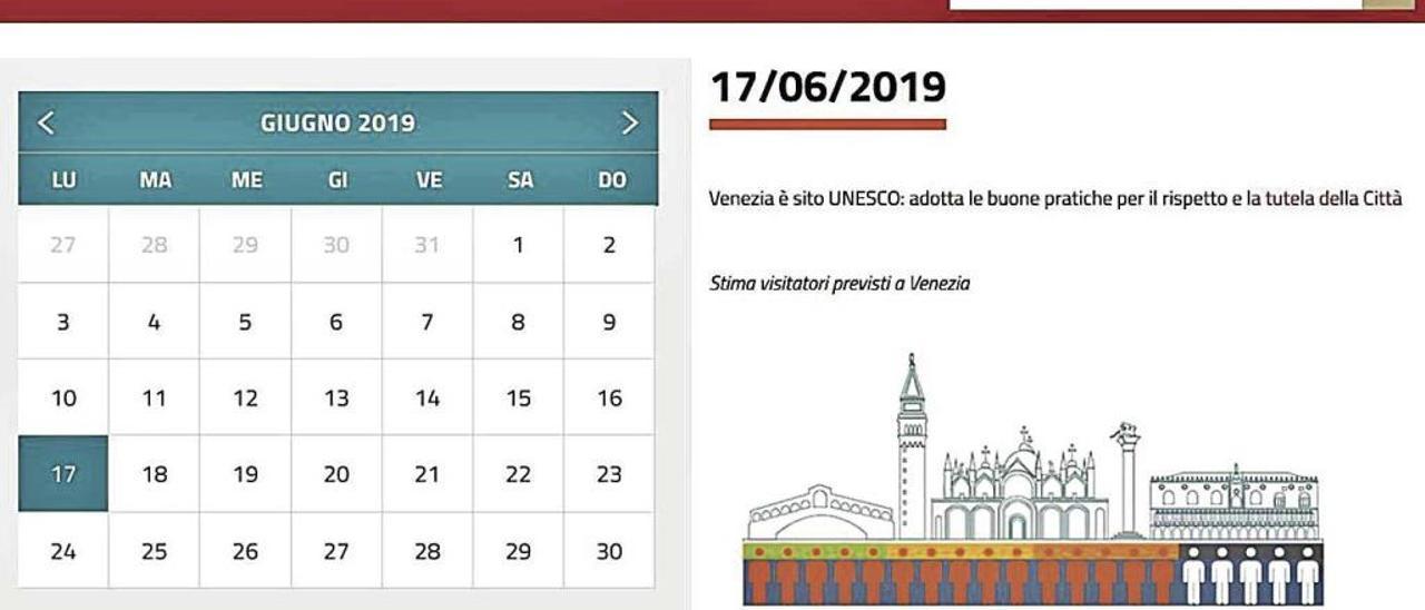 La página oficial de Venecia incluye una estimación del número de visitantes previstos a la ciudad en cada fecha determinada, que se representa en una escala de figuras humanas y que mañana es de 15 sobre un máximo de 20.