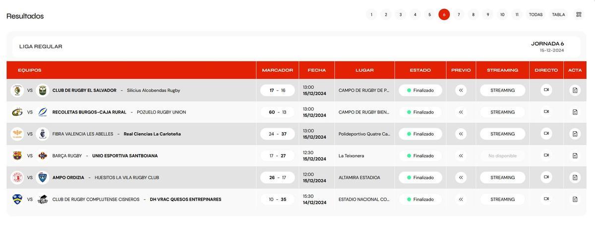 Resultados de la DH.