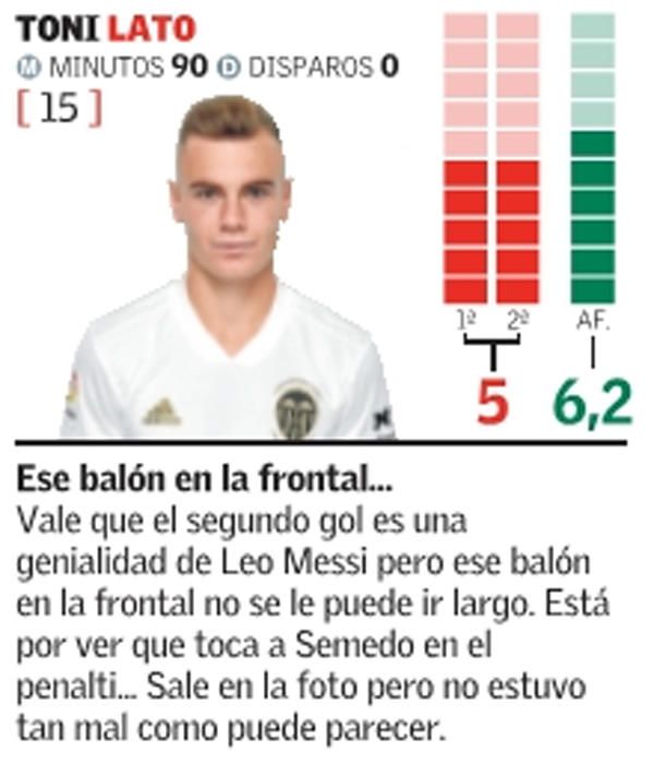 Estas son las notas de los jugadores del Valencia