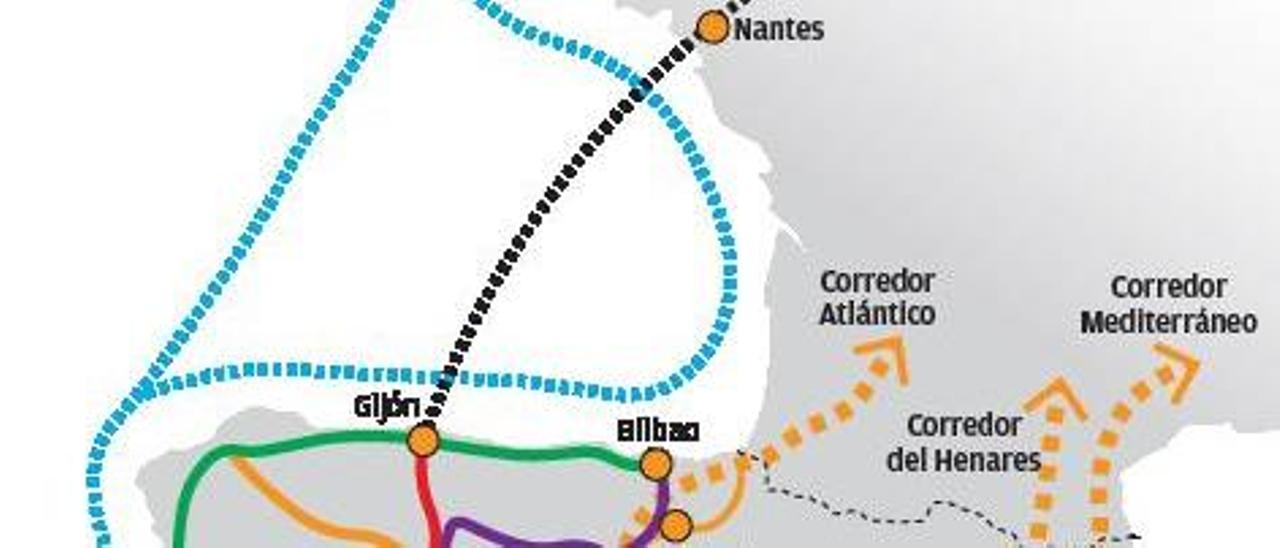 Asturias, en la dinámica logística europea