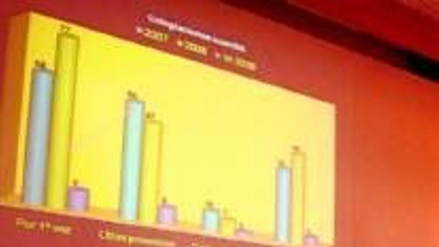 El SES ofrece trabajo al 67% los MIR que acabarán en mayo