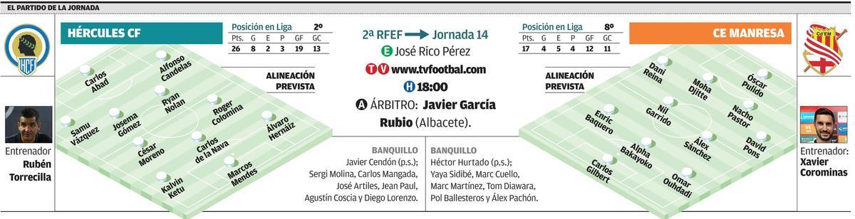 Datos del Hércules - Manresa que se juega este domingo, de diciembre, en el Rico Pérez de Alicante.