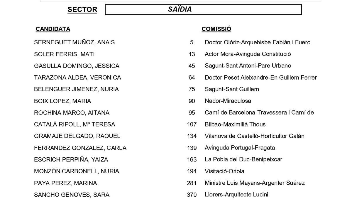Zaidía