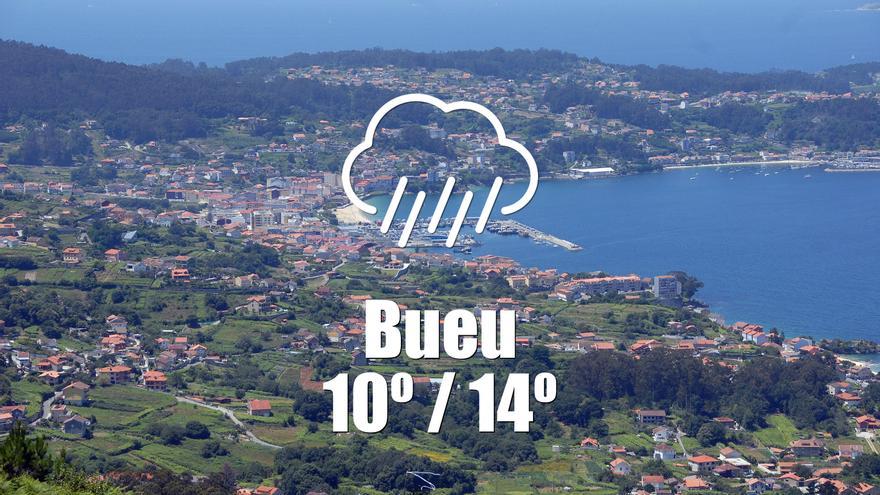 El tiempo en Bueu: previsión meteorológica para hoy, lunes 11 de marzo