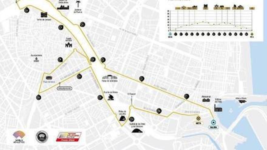 Circuito y cortes de calles de la carrera 15K Nocturna Valencia de este  sábado - Superdeporte