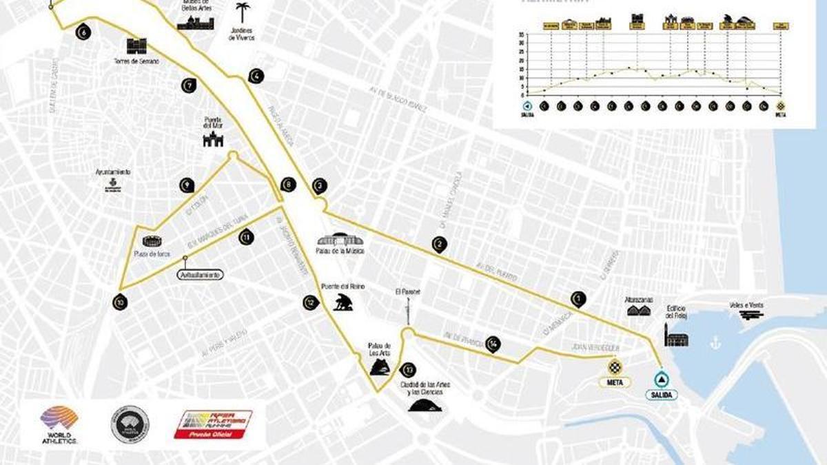 recorrido de la 15K Nocturna Valencia