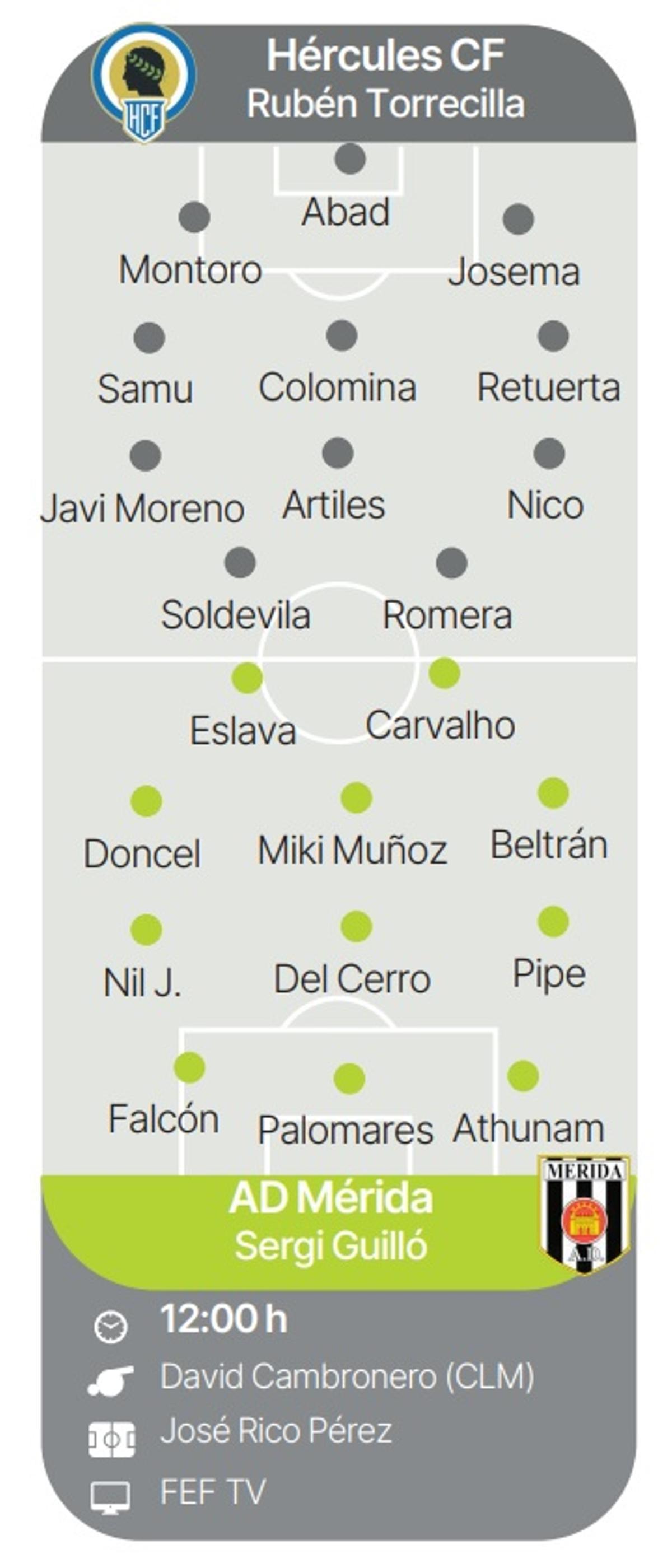 Alineaciones probables y datos más relevantes del partido Hércules-Mérida de la jornada 32 en Primera RFEF.