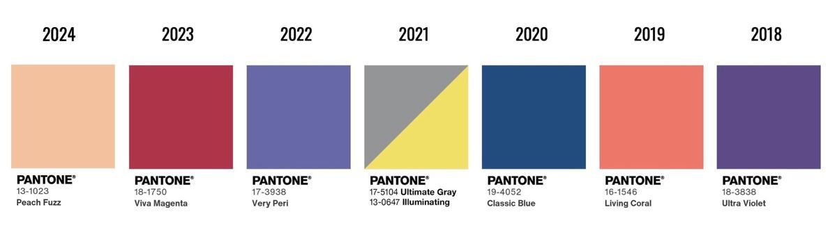 Evolución de los Pantone desde 2018 hasta 2024.