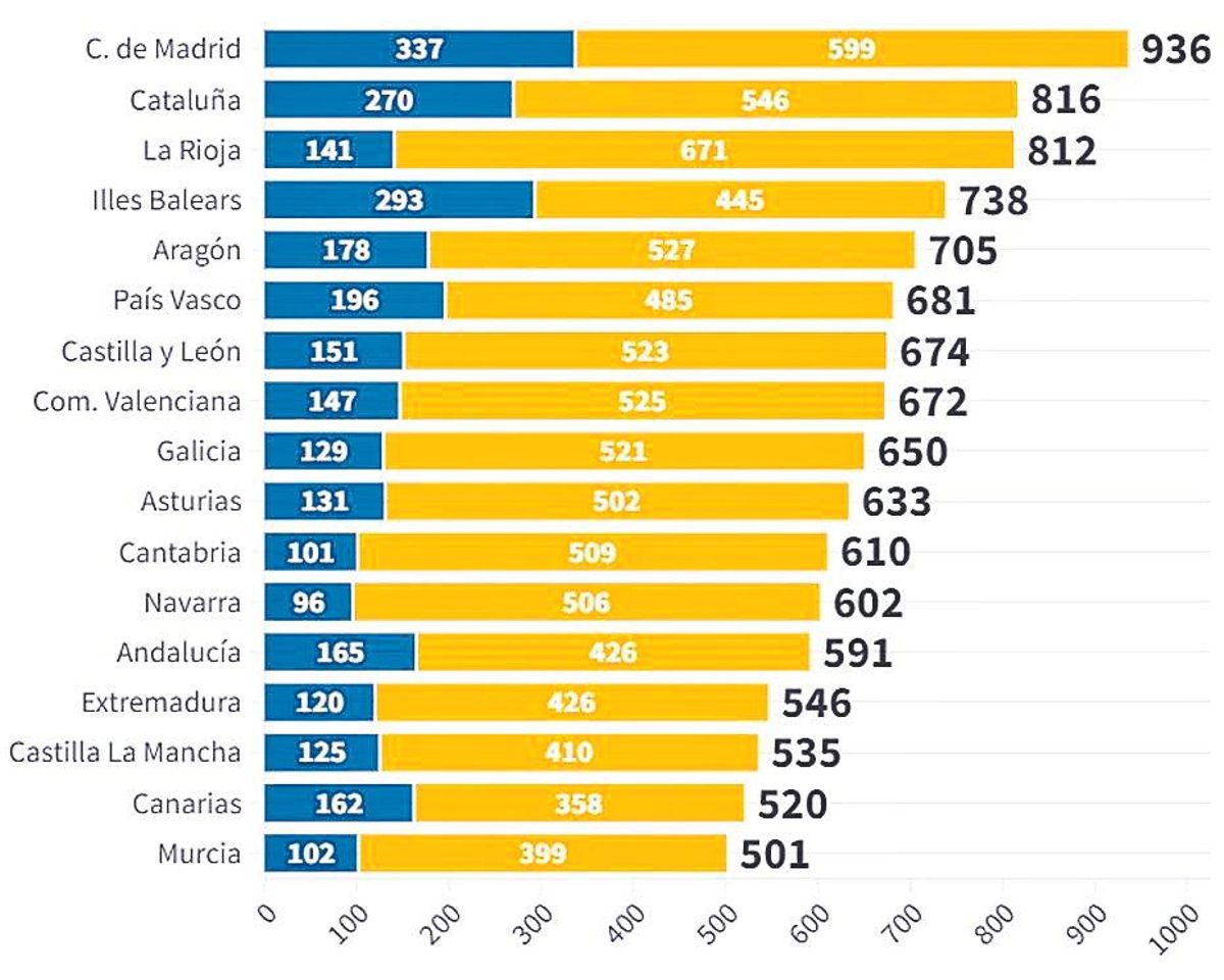 Fuente: Fundación IDIS