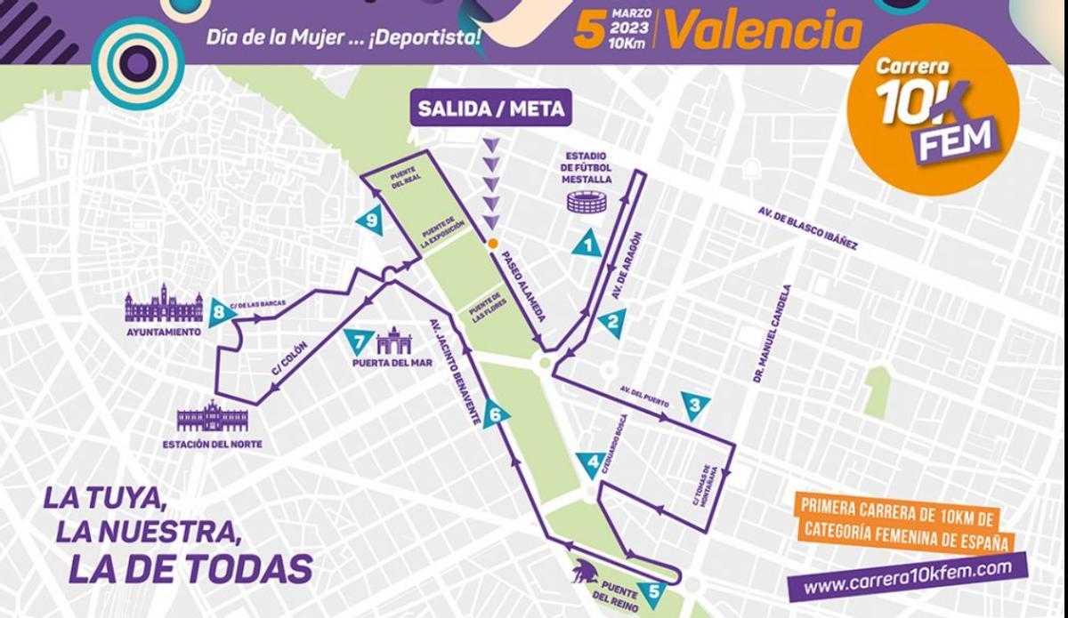 Recorrido oficial de la 10K Fem de 2024.