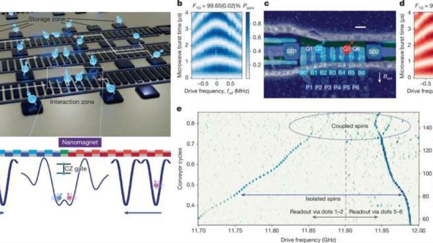 Mobila qubits på ett chip: framsteg som för kvantdatorer närmare hemmet