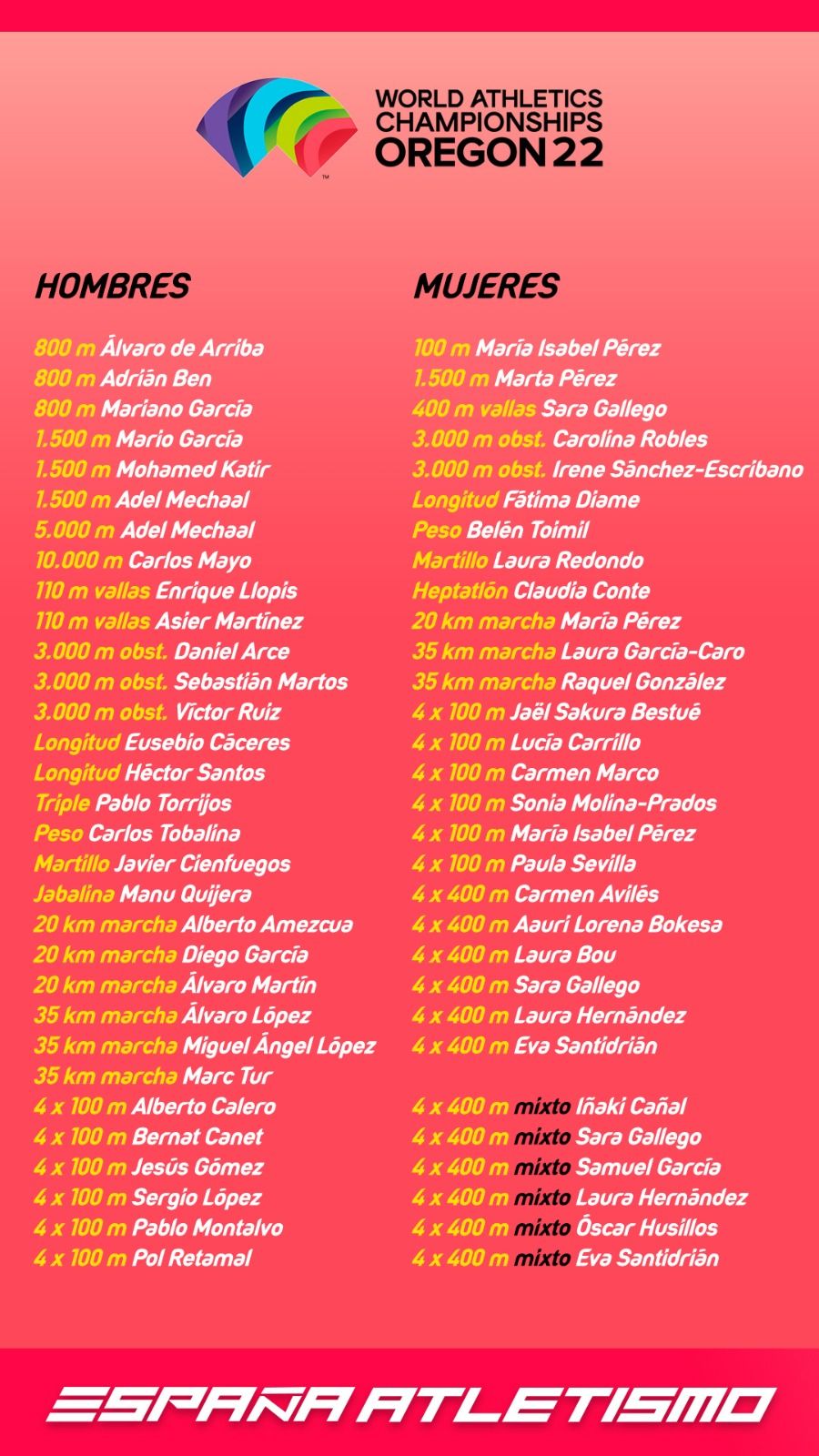 Llista de la selecció espanyola