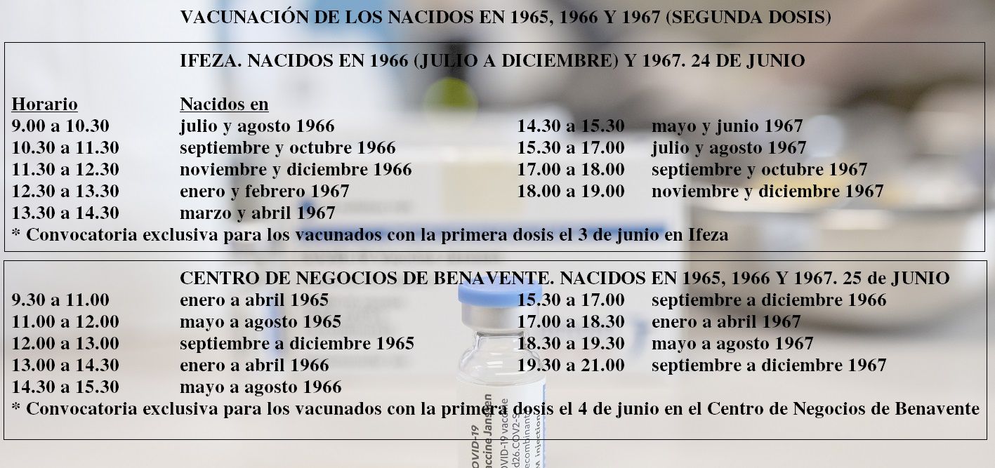 Calendario de vacunaciones para hoy