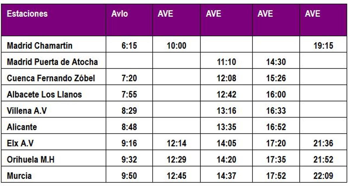 Horarios del AVE Madrid-Murcia a partir del 10 de diciembre