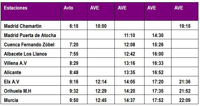 Horarios del AVE Madrid-Murcia a partir del 10 de diciembre