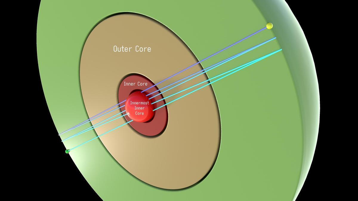 El núcleo más pequeño de la Tierra tendría alrededor de 650 kilómetros de radio.