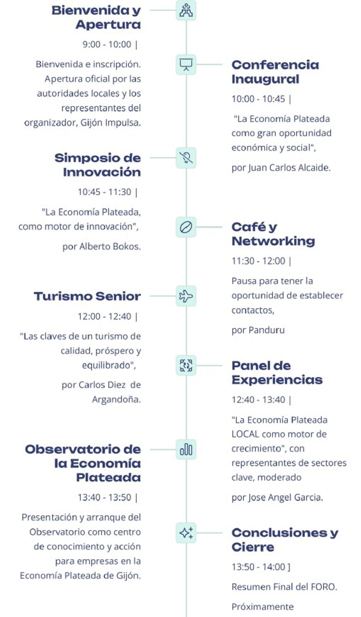 Programa del Foro