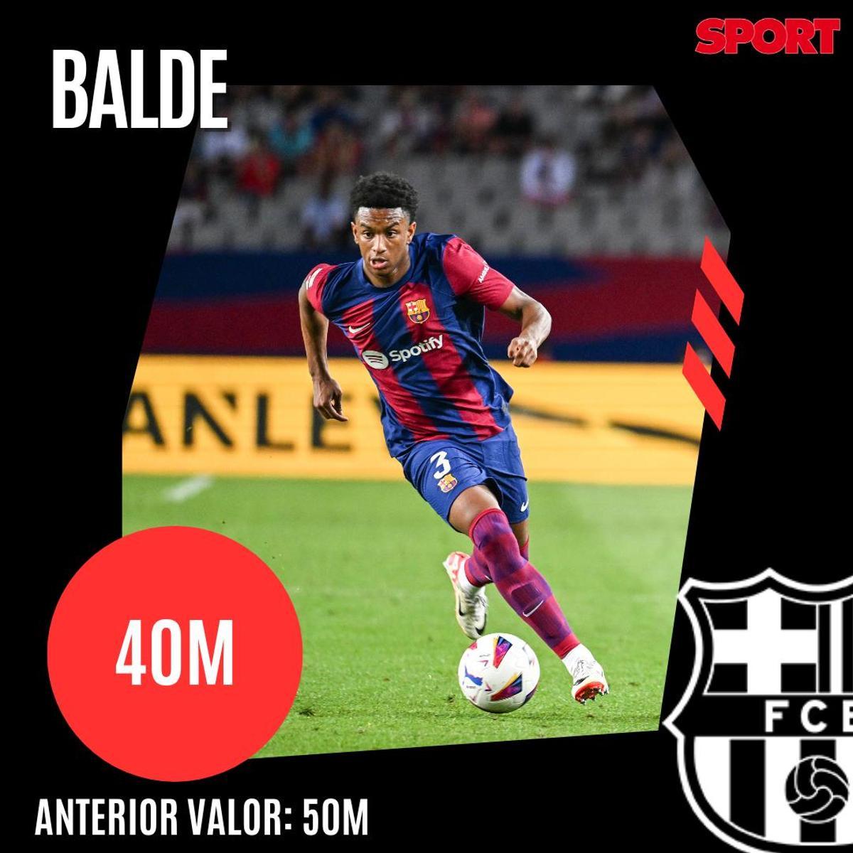 ¡Precios actualizados! Así queda el valor de mercado de la plantilla del Barça 2023/24