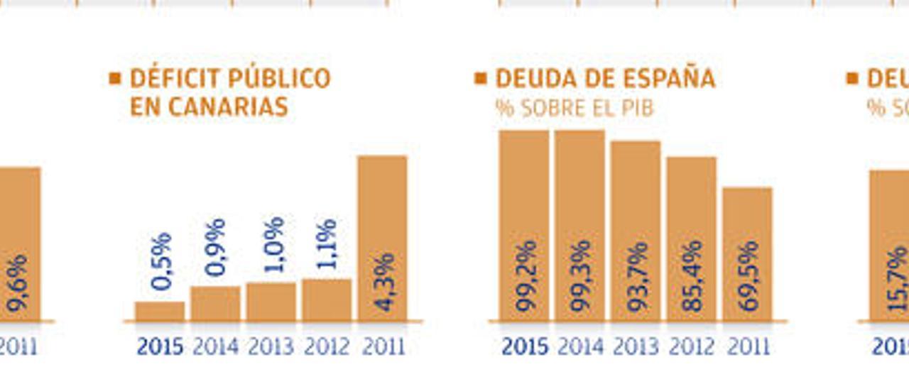 Economía a la sombra de la CE