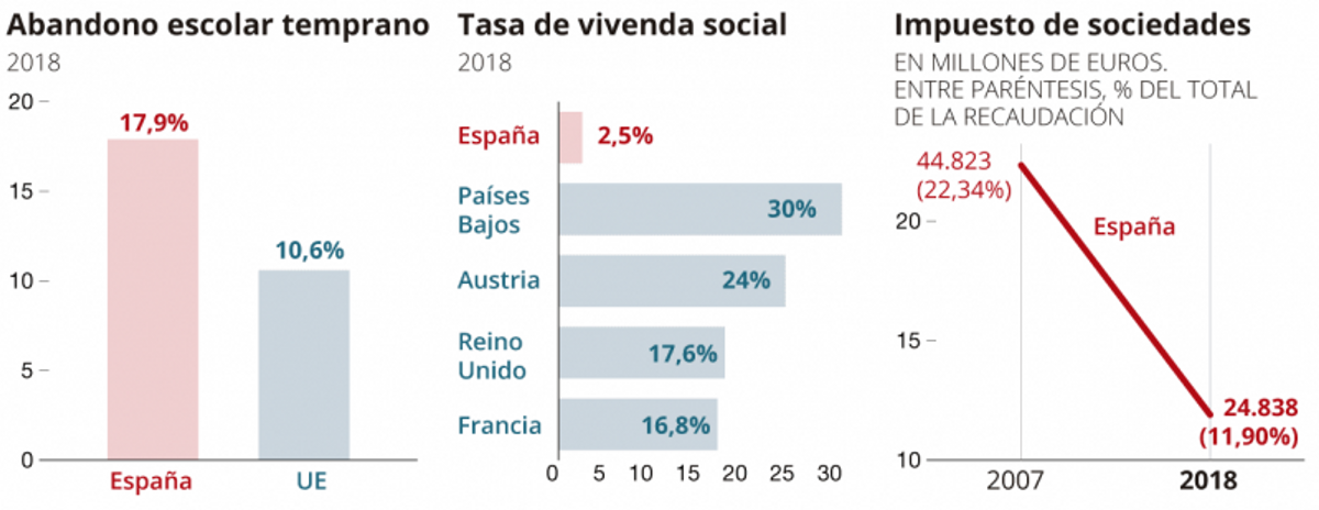 La ruta por España del relator de la ONU