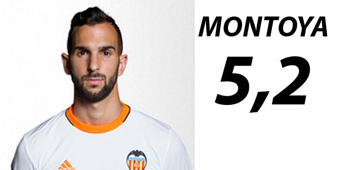 Las notas finales de los jugadores del Valencia CF