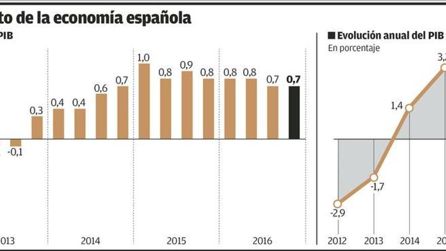 El FMI propone un alza de impuestos en España, que volvió a crecer el 3,2% en 2016