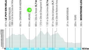 El perfil de la etapa 4 del Tour Auvergne-Rhône-Alpes 2026