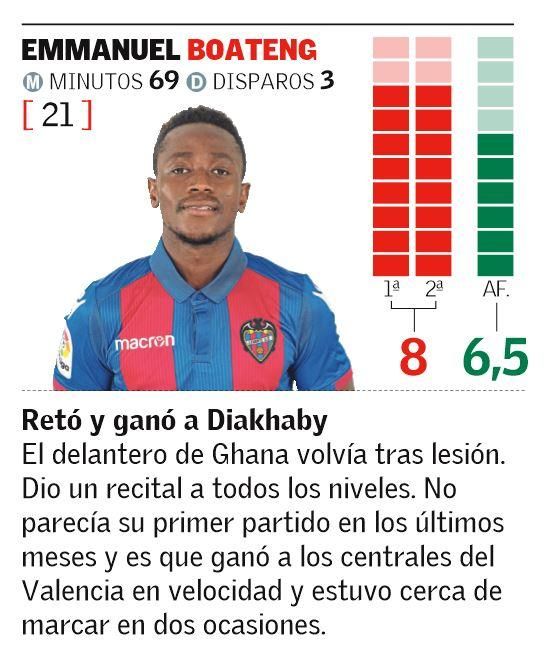 Estas son las notas del Levante UD en el Derbi